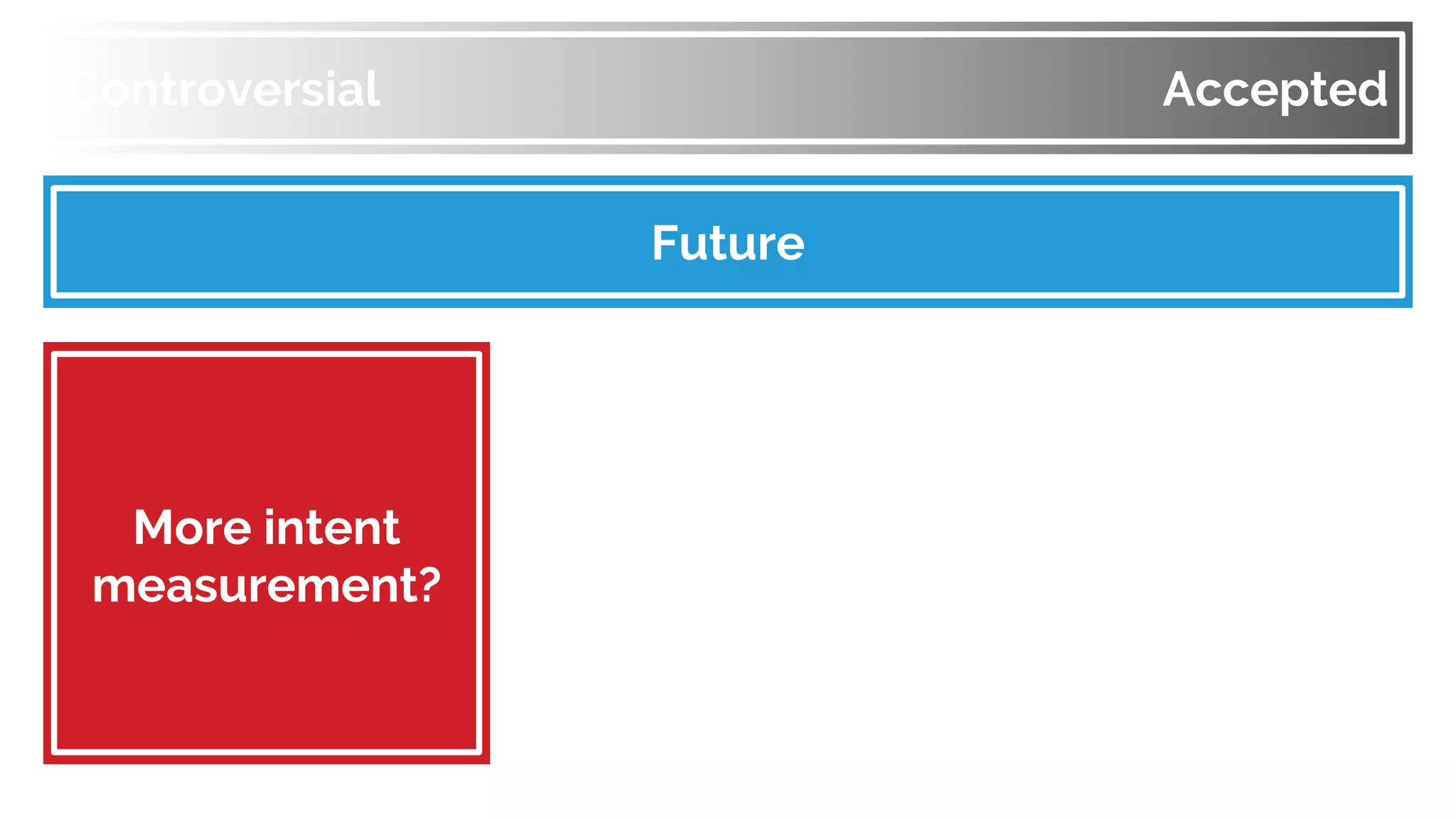 Controversial Accepted
Future
More intent
measurement?
 