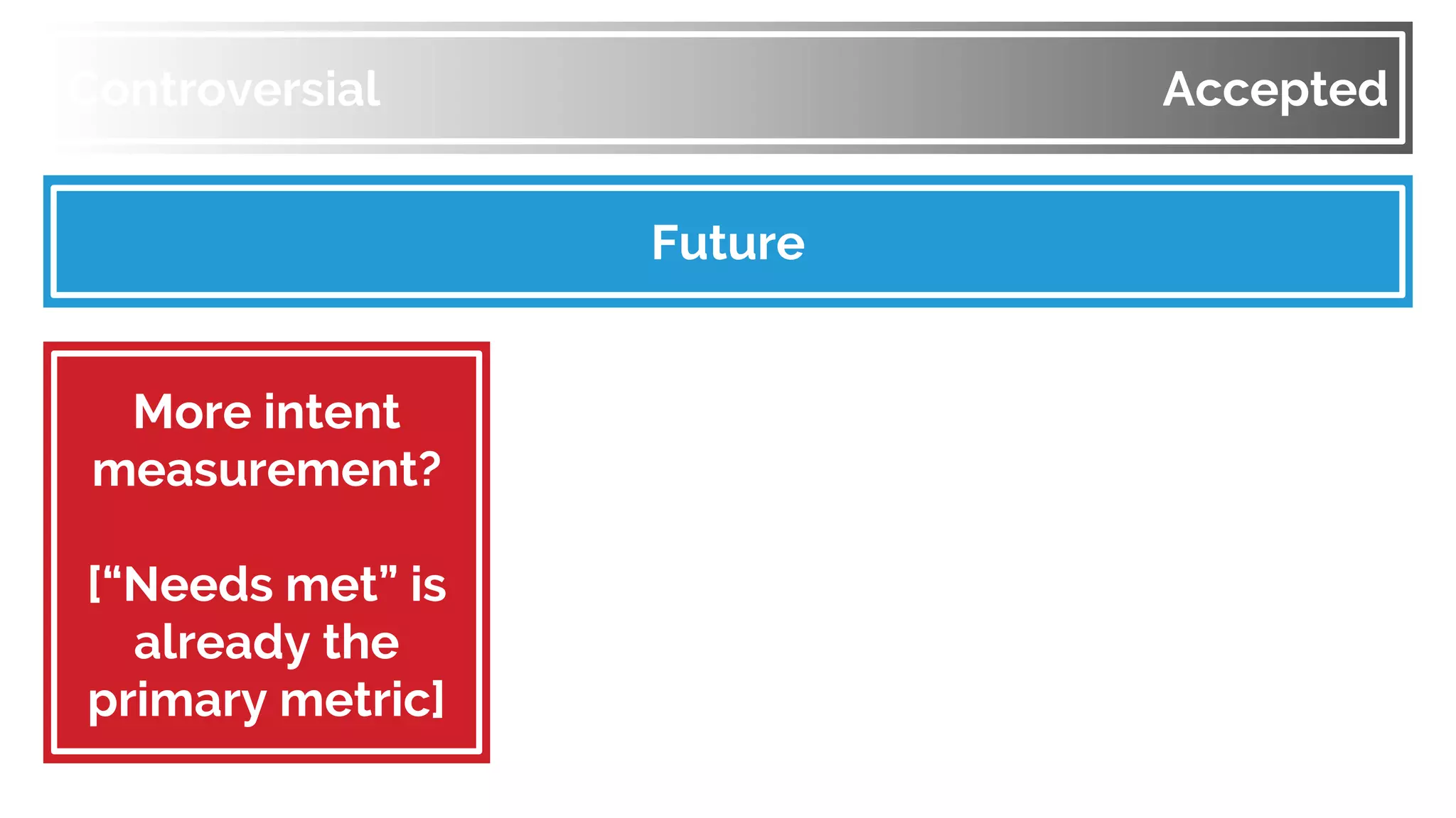 Controversial Accepted
Future
More intent
measurement?
[“Needs met” is
already the
primary metric]
 