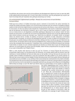 10 synthèse
les politiques des secteurs des services et les politiques de développement régional qui sont au cœur des défis
et des opportunités économiques de la Tunisie. Nous allons commencer, dans les paragraphes qui suivent, par
fournir les temps forts de l’évaluation des politiques économique en Tunisie.
Un environnement réglementaire protégé : Manque de concurrence et lourd fardeau
bureaucratique
Plutôt que de la cultiver, le modèle économique actuel a restreint la concurrence. De vastes restrictions du
nombre de sociétés autorisées à opérer sur le marché ont été combinées avec de nombreux monopoles juridiques
(publics) et des contraintes réglementaires excessives dans les secteurs des réseaux, ce qui a sérieusement limité
la concurrence. En fait, les secteurs dans lesquels les investissements sont soumis à restrictions représentent
plus de 50 pourcent de l’économie tunisienne, que ce soit à cause du Code des Incitations à Investir, de la
Loi sur la Concurrence ou de législations sectorielles spécifiques. Beaucoup de ces secteurs restent de facto
fermés à la concurrence. Le nombre de concurrents est explicitement limité par la loi ou par des règlementations
dans certains secteurs (comme par exemple l’eau, l’électricité, les télécoms, le transport routier, le transport
aérien, les chemins de fer, le tabac, les pêches, le tourisme, la publicité, la santé, l’éducation, la formation
professionnelle, l’immobilier, les services de développement agricole, la vente au détail et la distribution, etc.).6
D’autre part, les sociétés étatiques détiennent entre 50 et 100 pourcent des marchés du gaz, de l’électricité, des
chemins de fer, du transport aérien et des services de téléphonie fixe, et beaucoup de ces sociétés se comportent
comme des monopoles dans la production, l’importation et/ou la distribution de différents produits (par exemple
l’huile d’olive, la viande, le sucre). Certains segments de marchés eux-mêmes dans le gaz, les transports et les
télécoms, où la participation du secteur privé est faisable, restent fermés comparativement aux pays de l’OCDE
et aux pays comparables (voir Chapitre Deux).
Même si cette situation était devenue le statu quo pour les Tunisiens, le manque flagrant de concurrence a
d’importantes répercussions sur les performances de l’économie. Les sociétés opérant dans les secteurs avec des
restrictions à l’accès bénéficient de facto de rentes dues au fait qu’elles n’ont que très peu de concurrence. Ces
sociétés restent rentables principalement à cause de la protection dont elles profitent sur le marché national—au
détriment des consommateurs qui sont obligés d’acheter des produits plus chers et de qualité inférieure fabriqués par
ces sociétés non concurrentielles—ce qui contribue à faire encore baisser les investissements et la création d’emplois.
Par exemple le prix des communications internationales vers et depuis la Tunisie est un des plus élevé au monde, plus
de dix fois le prix du marché international et comparable seulement avec des pays comme Myanmar et la République
Démocratique du Congo—ce prix très élevé que doivent payer les consommateurs et les sociétés se traduit par
des profits oligopolistiques pour Tunisie Telecom et
Ooredoo Tunisie (précédemment Tunisiana) ainsi que
dans une moindre mesure pour Orange, et réduit la
compétitivité des sociétés tunisiennes (par exemple
le prix élevé des communications internationales
nuit au potentiel de la Tunisie en tant que centre de
offshoring offrant des services de marketing/finances/
comptabilité/juridiquesauxsociétésdel’UEquipourrait
amener une importante création d’emplois). La logique
de ce type de restrictions a souvent été de permettre
le développement d’une capacité de production locale,
et d’y inclure la fourniture de services de base et de
services publics. Dans la pratique, comme présenté
plus tard, ces restrictions ont survécu à leurs objectifs
de développement et, le temps passant, elles ont
de plus en plus entravé la concurrence, attisé les
inefficacités et le copinage et sapé l’initiative privée.
Figure 11.4 : Coût des appels internationaux entrants
sur Skype
Source : Skype, Coût d’un appel des USA vers d’autres pays.
45
40
35
30
25
20
15
10
5
0
US$ cents
Turquie
M
arché
libre
BrésilBulgarie
IranEgypteRuanda
M
aroc
Tchad
NépalSénégalTunisieM
yanm
ar
Rep
Congo
 