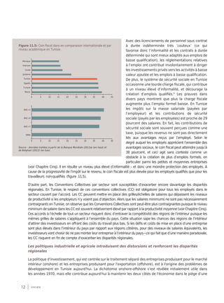12 synthèse
Avec des licenciements de personnel sous contrat
à durée indéterminée très ‘couteux’ (ce qui
favorise donc l’informalité et les contrats à durée
déterminée qui sont mieux adaptés aux emplois de
basse qualification), les réglementations relatives
à l’emploi ont contribué involontairement à diriger
les investissements privés vers les activités à basse
valeur ajoutée et les emplois à basse qualification.
De plus, le système de sécurité sociale en Tunisie
occasionne une lourde charge fiscale, qui contribue
à un niveau élevé d’informalité, et décourage la
création d’emplois qualifiés.9
Les preuves dans
divers pays montrent que plus la charge fiscale
augmente plus l’emploi formel baisse. En Tunisie
les impôts sur la masse salariale (payées par
l’employeur) et les contributions de sécurité
sociale (payés par les employées) est proche de 29
pourcent des salaires. En fait, les contributions de
sécurité sociale sont souvent perçues comme une
taxe, puisque les revenus ne sont pas directement
liés aux avantages reçus par l’employé. Selon le
degré auquel les employés apprécient l’ensemble des
avantages sociaux, le coin fiscal peut atteindre jusqu’à
38 pourcent, et ceci agit sans conteste comme un
obstacle à la création de plus d’emplois formels, en
particulier parmi les petites et moyennes entreprises
(voir Chapitre Cinq). Il en résulte un niveau plus élevé d’informalité – et donc une moindre protection des employés. A
cause de la progressivité de l’impôt sur le revenu, le coin fiscale est plus élevée pour les employés qualifiés que pour les
travailleurs non-qualifiés (figure 11.5).
D’autre part, les Conventions Collectives par secteur sont susceptibles d’exacerber encore davantage les disparités
régionales. En Tunisie, le respect de ces conventions collectives (CC) est obligatoire pour tous les employés dans le
secteur couvert par l’accord. Les CC peuvent mettre en place des grilles/échelles de salaires qui dépassent les niveaux
de productivité si les employeurs n’y voient pas d’objection. Alors que les salaires minimums ne sont pas nécessairement
contraignants en Tunisie, on observe que les Conventions Collectives sont peut-être plus contraignantes puisque le niveau
minimum de salaire dans les CC est souvent relativement élevé par rapport à la productivité moyenne (voir Chapitre Cinq).
Ces accords à l’échelle de tout un secteur risquent donc d’entraver la compétitivité des régions de l’intérieur puisque les
mêmes grilles de salaires s’appliquent à l’ensemble du pays. Cette situation sape les chances des régions de l’intérieur
d’attirer des investisseurs en offrant des coûts du travail plus bas. Si les défis et coûts de mise en place d’une entreprise
sont plus élevés dans l’intérieur du pays par rapport aux régions côtières, pour des niveaux de salaires équivalents, les
investisseurs vont choisir de ne pas monter leur entreprise à l’intérieur du pays—ce qui fait que d’une manière paradoxale,
les CC risquent en fin de compte d’exacerber les disparités régionales.
Les politiques industrielle et agricole introduisent des distorsions et renforcent les disparités
régionales
La politique d'investissement, qui est centrée sur le traitement séparé des entreprises produisant pour le marché
intérieur (onshore) et les entreprises produisant pour l'exportation (offshore), est à l'origine des problèmes de
développement en Tunisie aujourd'hui. La dichotomie onshore-offshore s’est révélée initialement utile dans
les années 1970, mais elle contribue aujourd’hui à maintenir les deux côtés de l'économie dans le piège d’une
Figure 11.5: Coin fiscal dans en comparaison internationale et par
niveau académique en Tunisie
Source : données traitées à partir de la Banque Mondiale (2013a) (en haut) et
de Belghazi (2012) (en bas).
Mexique
Vietnam
Corée
Jordanie
Tunisie
Egypte
Turquie
Maroc
BAC+5
BAC+4
BAC+3
SMIG
0
0
5
5
10
10
15
15
20
20
25
25
30
30
35
35
40
40
45
45
 