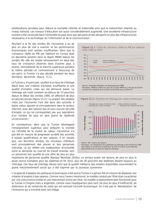 05la révolution inachevée
améliorations sensibles pour réduire la mortalité infantile et maternelle ainsi que la malnutrition infantile au
niveau national. Les niveaux d’éducation ont aussi considérablement augmenté. Une excellente infrastructure
routière a été construite dans l’ensemble du pays ainsi que des ports et des aéroports en plus des infrastructures
nécessaires à la technologie de l’information et de la communication.
Pourtant à la fin des années 90, l’économie a eu de
plus en plus de mal à avancer et les performances
économiques sont restées insuffisantes. Alors que la
croissance réelle du PIB par habitant en Tunisie était
en deuxième position dans la région MENA depuis les
années 90, elle est restée sérieusement en deçà des
taux de croissance observés dans d’autres pays à
revenu intermédiaire de la tranche supérieure pendant
la même période—et contrairement à beaucoup de
ses pairs, la Tunisie n’a pas décollé pendant les deux
dernières décennies (figure 11.1).
La Tunisie a, d’autre part, souffert d’un taux de chômage
élevé avec une création d’emplois insuffisante et une
qualité d’emplois créés qui est demeuré basse. Le
chômage est resté constant au-dessus de 13 pourcent
depuis le début des années 1990, en affectant de plus
en plus les jeunes (figure 11.2).4
La plupart des emplois
crées par l’économie l’ont été dans des activités à
basse valeur ajoutée et principalement dans le secteur
informel, avec des salaires bas et sans aucune sécurité
d’emploi, ce qui ne correspondait pas aux aspirations
d’un nombre de plus en plus grand de diplômés
universitaires.5
En conséquence, alors que la Tunisie développait
l’enseignement supérieur pour préparer la montée
sur l’échelle de la chaîne de valeur, l’économie n’a
pas été en mesure de progresser au-delà des activités
à basses qualifications et bas salaires. Il en résulte
que, ces dernières années, les nouveaux chômeurs
sont principalement des jeunes et des personnes
instruites, ce qui reflète une inadéquation structurelle
entre la demande du marché du travail orientée vers
un personnel non qualifié et une offre de plus en plus
importante de personnel qualifié (Banque Mondiale 2010a). Le secteur public est devenu de plus en plus la
seule source d’emplois pour les diplômés et fin 2012, plus de 30 pourcent des diplômés étaient toujours au
chômage. Ces taux de chômage élevés ainsi que la qualité médiocre des emplois disponibles sous-tendent le
grand mécontentement social qui a été exprimé par la jeunesse tunisienne.
L’incapacité d’adapter les politiques économiques a fait que la Tunisie n’a jamais été en mesure de dépasser une
création d’emplois à bas salaires. Comme nous l’avons mentionné, le modèle conduit par l’Etat était caractérisé
par une concurrence limitée et une intervention active de l’état. Ce modèle a relativement bien fonctionné pour
la Tunisie à l’origine mais a engendré, comme nous l’expliquerons plus tard, de plus en plus d’inefficacité, de
distorsions et de recherche de rente qui ont entravé l’activité économique. Ce n’est pas la ‘libéralisation’ de
l’économie qui a entraîné dans son sillage
1990
1991
1992
1993
1994
1995
1996
1997
1998
1999
2000
2001
2002
2003
2004
2005
2006
2007
2008
2009
2010
7%
6%
5%
4%
3%
2%
1%
0%
-1%
Figure 11.1 : Taux de croissance réelle du PIB par habitant
entre 1990 et 2010
Source : Indicateurs Mondiaux de Développement (IMD).
Remarque : MENA se réfère aux pays de la région MENA qui n’ont pas de pétrole.
Les taux de croissance de la courbe ont été lissés avec un filtre HP.
Tunisie 	 Union Européenne	
MENA	 Revenu Intermédiaire Supérieur
Figure 11.2 : Evolution du chômage par niveau d’instruction
19841987198919941995199619971998199920002001200220032004200520062007200820092010
20%
15%
10%
5%
0%
30
25
20
15
10
5
0
Chômage avec niveau primaire ou moins	 PIB par habitant (axe droit)
Chômage avec niveau secondaire	 Rendement par employé (axe droit)
Tauxdechômge
EnmilliersdeTNDconstantsSource : INS ; Calculs des auteurs
Remarque : Un changement de la définition du chômage a été introduit en 2008
pour aligner la Tunisie avec la définition de l’OIT et a mené à une réduction
approximative de 1,5 point de %age du chômage.
 