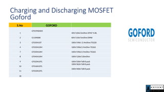 Charging and Discharging MOSFET
Goford
S.No GOFORD
1
GT019N04D5
40V/120A/2mOhm DFN5*6-8L
2 G110N06K 60V/110A/5mOhm/DPAK
3 GT035N10T 100V/190A /2.9mOhm/TO220
4 GT035N10M 100V/190A/2.9mOhm TO263
7 GT035N10M 100V/190A/2.9mOhm TO263
8 GT045N10M 100V/120A/3.8mOhm
9 GT023N10TL 100V/330A Toll-8 pack
10 GT016N10TL
100V/362A Toll-8 pack
11 GT010N10TL
100V/400A Toll-8 pack
18
 