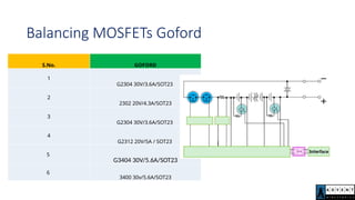 Balancing MOSFETs Goford
S.No. GOFORD
1
G2304 30V/3.6A/SOT23
2
2302 20V/4.3A/SOT23
3
G2304 30V/3.6A/SOT23
4
G2312 20V/5A / SOT23
5
G3404 30V/5.6A/SOT23
6
3400 30v/5.6A/SOT23
 