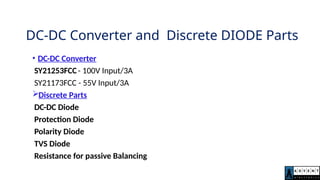 DC-DC Converter and Discrete DIODE Parts
• DC-DC Converter
SY21253FCC- 100V Input/3A
SY21173FCC - 55V Input/3A
Discrete Parts
DC-DC Diode
Protection Diode
Polarity Diode
TVS Diode
Resistance for passive Balancing
 