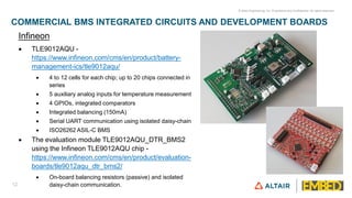 BMS-Development-ppt.pdf