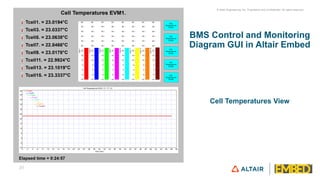 BMS-Development-ppt.pdf