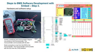 BMS-Development-ppt.pdf
