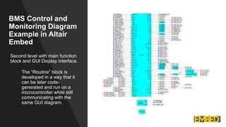 BMS-Development-ppt.pdf | Operating Systems | Computer Software and ...