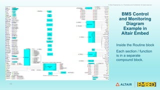 BMS-Development-ppt.pdf | Operating Systems | Computer Software and ...