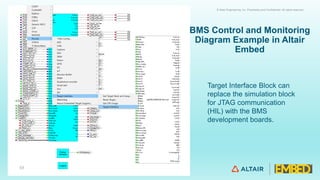 BMS-Development-ppt.pdf | Operating Systems | Computer Software and ...