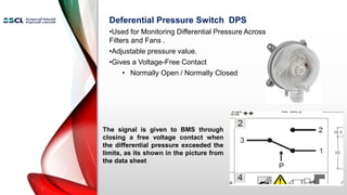 Deferential Pressure Switch DPS
•Used for Monitoring Differential Pressure Across
Filters and Fans .
•Adjustable pressure value.
•Gives a Voltage-Free Contact
• Normally Open / Normally Closed
The signal is given to BMS through
closing a free voltage contact when
the differential pressure exceeded the
limits, as its shown in the picture from
the data sheet
 