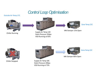 Control LoopOptimisation
Outside Air Temp 17C
Chiller Running
Supply Air Temp 14C
Static Pressure 350pa
VSD Running at 95%
VAV Damper 15% Open
Zone Temp 22C
Chiller Stopped Supply Air Temp 18C
Static Pressure 200pa
VSD Running at 75%
Zone Temp 22C
VAV Damper 8
55% Open
 