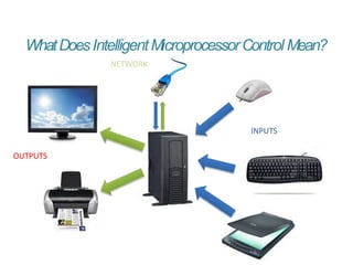 WhatDoesIntelligentMicroprocessorControl Mean?
OUTPUTS
INPUTS
NETWORK
 