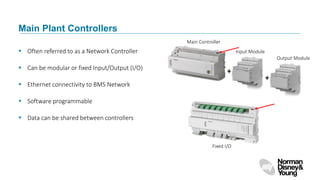 Comprehensive Overview of Building Management Systems: Components ...