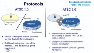 Overview of ATSC 3.0 Digital Television Broadcasting Standard | PDF
