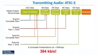 Overview of ATSC 3.0 Digital Television Broadcasting Standard | PDF