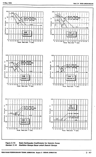 Bms bab 1,2,3,5,6,7,8,9
