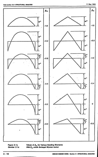 Bms bab 1,2,3,5,6,7,8,9