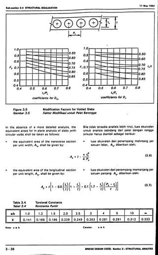 Bms bab 1,2,3,5,6,7,8,9