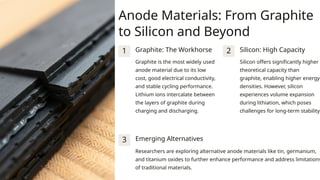 Anode Materials: From Graphite
to Silicon and Beyond
1 Graphite: The Workhorse
Graphite is the most widely used
anode material due to its low
cost, good electrical conductivity,
and stable cycling performance.
Lithium ions intercalate between
the layers of graphite during
charging and discharging.
2 Silicon: High Capacity
Silicon offers significantly higher
theoretical capacity than
graphite, enabling higher energy
densities. However, silicon
experiences volume expansion
during lithiation, which poses
challenges for long-term stability.
3 Emerging Alternatives
Researchers are exploring alternative anode materials like tin, germanium,
and titanium oxides to further enhance performance and address limitations
of traditional materials.
 