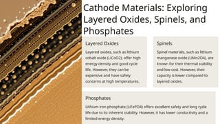 Cathode Materials: Exploring
Layered Oxides, Spinels, and
Phosphates
Layered Oxides
Layered oxides, such as lithium
cobalt oxide (LiCoO2), offer high
energy density and good cycle
life. However, they can be
expensive and have safety
concerns at high temperatures.
Spinels
Spinel materials, such as lithium
manganese oxide (LiMn2O4), are
known for their thermal stability
and low cost. However, their
capacity is lower compared to
layered oxides.
Phosphates
Lithium iron phosphate (LiFePO4) offers excellent safety and long cycle
life due to its inherent stability. However, it has lower conductivity and a
limited energy density.
 