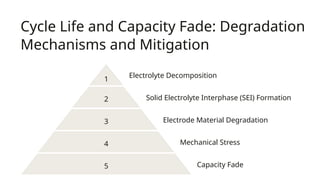 Cycle Life and Capacity Fade: Degradation
Mechanisms and Mitigation
1
Electrolyte Decomposition
2 Solid Electrolyte Interphase (SEI) Formation
3 Electrode Material Degradation
4 Mechanical Stress
5 Capacity Fade
 