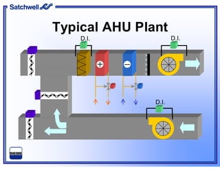 Typical AHU Plant
D.I. D.I.
D.I.
 