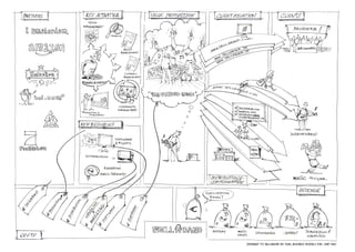 Business Model Sellaband Visualized