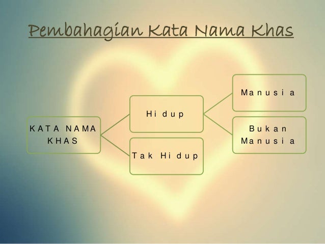 Contoh Ayat Frasa Kerja Tak Transitif - Wo Ternyata Contoh Ayat Frasa Kerja Tak Transitif - Wo Ternyata