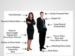 Neat Hairstyle
Neatly Groomed Hair
Pressed Collared Shirt
Simple Tie
Pants or
Knee-Length
Skirted Suit
(Navy, Black, Charcoal)
Nylons or Dress Socks
Low to Medium
Closed-Toe
Heel
Long Sleeved
Pressed Shirt
Two or Three
Piece Suit
(Navy, Black, Charcoal)
Matching Dress Socks
Dark Shoes
www.bmconsultantsindia.com
 
