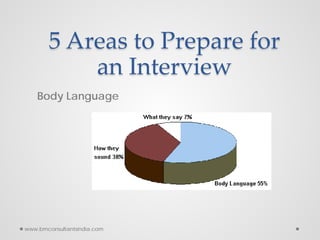 5 Areas to Prepare for
an Interview
Body Language
www.bmconsultantsindia.com
 