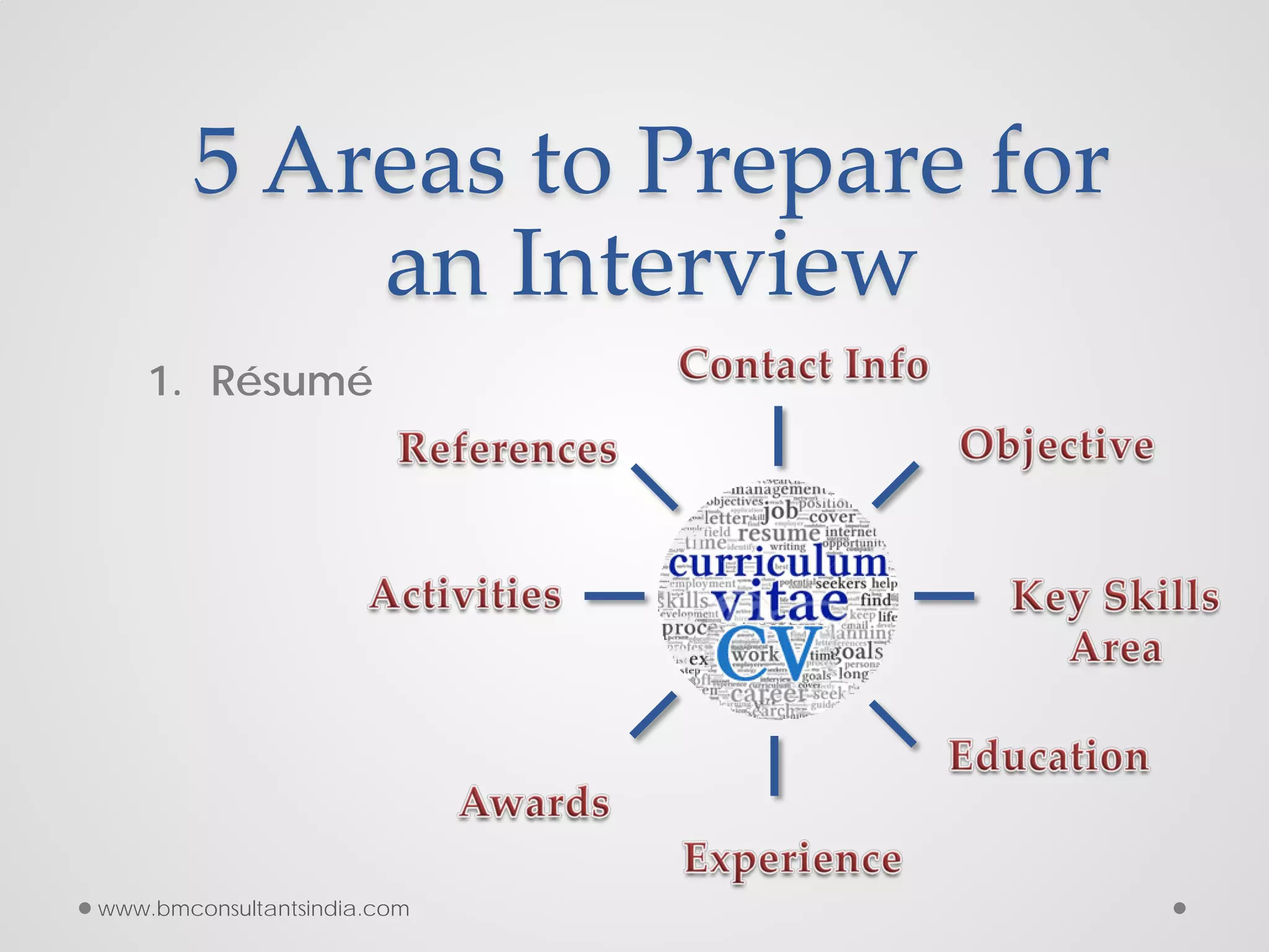 5 Areas to Prepare for
an Interview
1. Résumé
www.bmconsultantsindia.com
 
