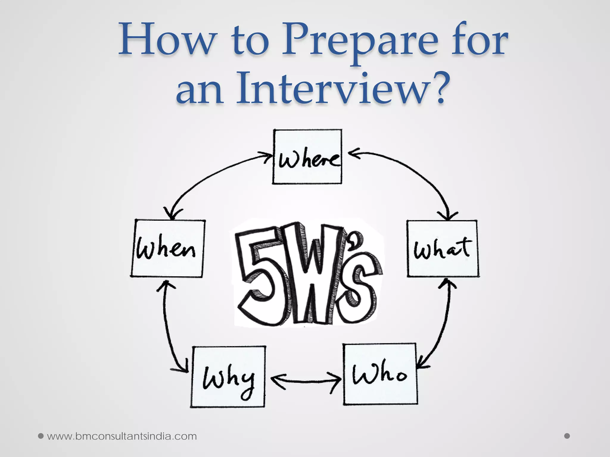 How to Prepare for
an Interview?
www.bmconsultantsindia.com
 