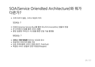 NJ &N dh W Jd aXf X dW f Wfgd ' n
n:
z )
NJ :
@N &@af dcd e N dh W ge' & bab_ f W'
@N
w
HN :
서비스 지향 방법론 NJ
&M@NO) KgV,NgV'
&Kb_k _bf'
/5 , 24
 