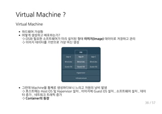 Q dfgU_ HUW a :
Q dfgU_ HUW a
n
z n:
*9 JN n 이미지(Image)
*9 n
HUW a
*9 Cbef JN Ckc dh ebd ) Bg ef JN ) )
n ) n
*9 Container의 등장
03 , 24
 