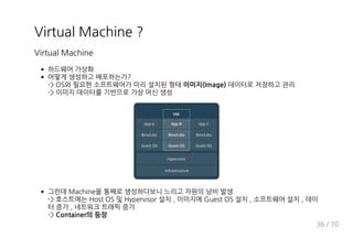 R fhiVa IVX c ;
R fhiVa IVX c
o
o;
*: KO o 이미지(Image)
*: o
IVX c
*: Ddgh KO Dme fj gdf ) Ci gh KO ) )
o ) o
*: Container의 등장
03 , 4-
 
