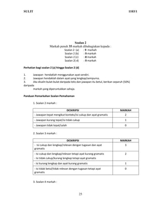 SULIT                                                                                    1103/1




                                       Soalan 2
                      Markah penuh 35 markah dibahagiakan kepada :
                                   Soalan 2 (a)        : 9 markah
                                   Soalan 2 (b)        : 9 markah
                                   Soalan 2 (c)        : 8 markah
                                   Soalan 2( d)        : 9 markah

Perhatian bagi soalan 2 (a) hingga Soalan 2 (d)

1.     Jawapan hendaklah menggunakan ayat sendiri.
2.     Jawapan hendaklah dalam ayat yang lengkap/sempurna.
3.     Jika disalin bulat-bulat daripada teks dan jawapan itu betul, berikan separuh (50%)
daripada
       markah yang diperuntukkan sahaja.

Panduan Pemarkahan Soalan Pemahaman

        1. Soalan 2 markah :

                                     DESKRIPSI                                   MARKAH
         - Jawapan tepat mengikut konteks/isi cukup dan ayat gramatis                2
         - Jawapan kurang tepat/isi tidak cukup                                      1
         - Jawapan tidak tepat/salah                                                 0

        2. Soalan 3 markah :

                                     DESKRIPSI                                   MARKAH
         - Isi cukup dan lengkap/relevan dengan tugasan dan ayat                     3
         gramatis
         - Isi cukup dan lengkap/relevan tetapi ayat kurang gramatis                 2
         - Isi tidak cukup/kurang lengkap tetapi ayat gramatis
         - Isi kurang lengkap dan ayat kurang gramatis                               1
         - Isi tidak betul/tidak relevan dengan tugasan tetapi ayat                  0
         gramatis


        3. Soalan 4 markah :



                                                  25
 
