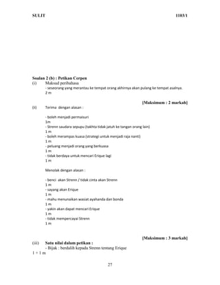 SULIT                                                                               1103/1




Soalan 2 (b) : Petikan Cerpen
(i)   Maksud peribahasa
        - seseorang yang merantau ke tempat orang akhirnya akan pulang ke tempat asalnya.
        2m

                                                                    [Maksimum : 2 markah]
(ii)    Terima dengan alasan :

        - boleh menjadi permaisuri
        1m
        - Strenn saudara sepupu (takhta tidak jatuh ke tangan orang lain)
        1m
        - boleh merampas kuasa (strategi untuk menjadi raja nanti)
        1m
        - peluang menjadi orang yang berkuasa
        1m
        - tidak berdaya untuk mencari Erique lagi
        1m

        Menolak dengan alasan :

        - benci akan Strenn / tidak cinta akan Strenn
        1m
        - sayang akan Erique
        1m
        - mahu menunaikan wasiat ayahanda dan bonda
        1m
        - yakin akan dapat mencari Erique
        1m
        - tidak mempercayai Strenn
        1m


                                                                    [Maksimum : 3 markah]
(iii)
    Satu nilai dalam petikan :
    - Bijak : berdalih kepada Strenn tentang Erique
1+1m

                                              27
 