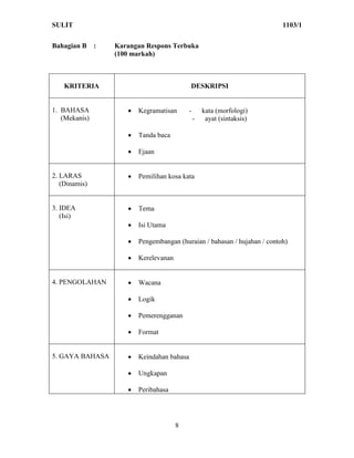 SULIT                                                                      1103/1


Bahagian B     :   Karangan Respons Terbuka
                   (100 markah)



    KRITERIA                                 DESKRIPSI


1. BAHASA                Kegramatisan       -       kata (morfologi)
   (Mekanis)                                     -    ayat (sintaksis)

                         Tanda baca

                         Ejaan


2. LARAS                 Pemilihan kosa kata
   (Dinamis)


3. IDEA                  Tema
   (Isi)
                         Isi Utama

                         Pengembangan (huraian / bahasan / hujahan / contoh)

                         Kerelevanan


4. PENGOLAHAN            Wacana

                         Logik

                         Pemerengganan

                         Format


5. GAYA BAHASA           Keindahan bahasa

                         Ungkapan

                         Peribahasa




                                        8
 