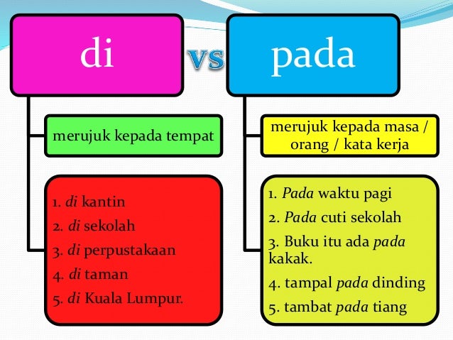 BM- Nota Penting Tatabahasa