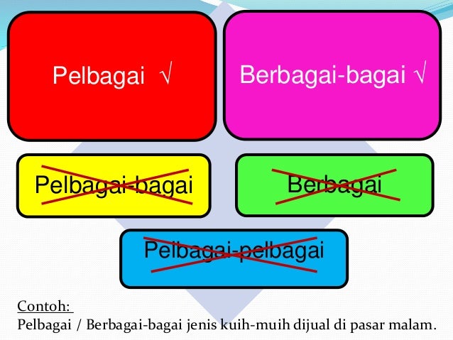 BM- Nota Penting Tatabahasa