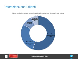 6
Interazione con i clienti
Customer Experience 2013
Rispondiamo
pubblicamente
55%
Rispondiamo
in privato al cliente
28%
I...