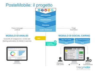 PosteMobile: il progetto
 