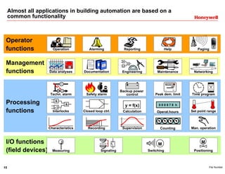15 File Number
Almost all applications in building automation are based on a
common functionality
I/O functions
(field devices)
Processing
functions
Management
functions
Operator
functions PagingHelpOperation
Set point rangeCalculation
y = f(x)
Closed loop ctrl.
Recording Supervision
Networking
Alarming
Operat.hours
0 0 0 9 7 8 h
Backup power
control
CountingCharacteristics
Measuring
J
Time programTechn. alarm
MaintenanceEngineering
Interlocks
Peak dem. limit
kWh
s
0 0 2 9 7 3 8
Safety alarm
Data analyses
Man. operation
Positioning
M
Reporting
+ -
Signaling Switching
M
Documentation
 