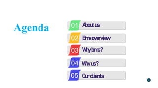 04
03
02
01 Aboutus
Agenda
Whybms?
Bmsoverview
Whyus?
1
05 Ourclients
 