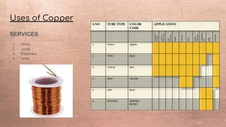 Uses of Copper
SERVICES
1. Wires
2. Joints
3. Fasteners
4. vents
 