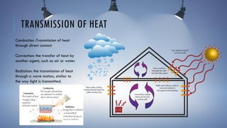 Thermal Comfort in Buildings | PDF