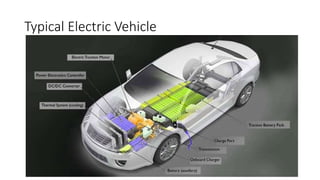 Battery Management System for Electric Vehicles.pptx