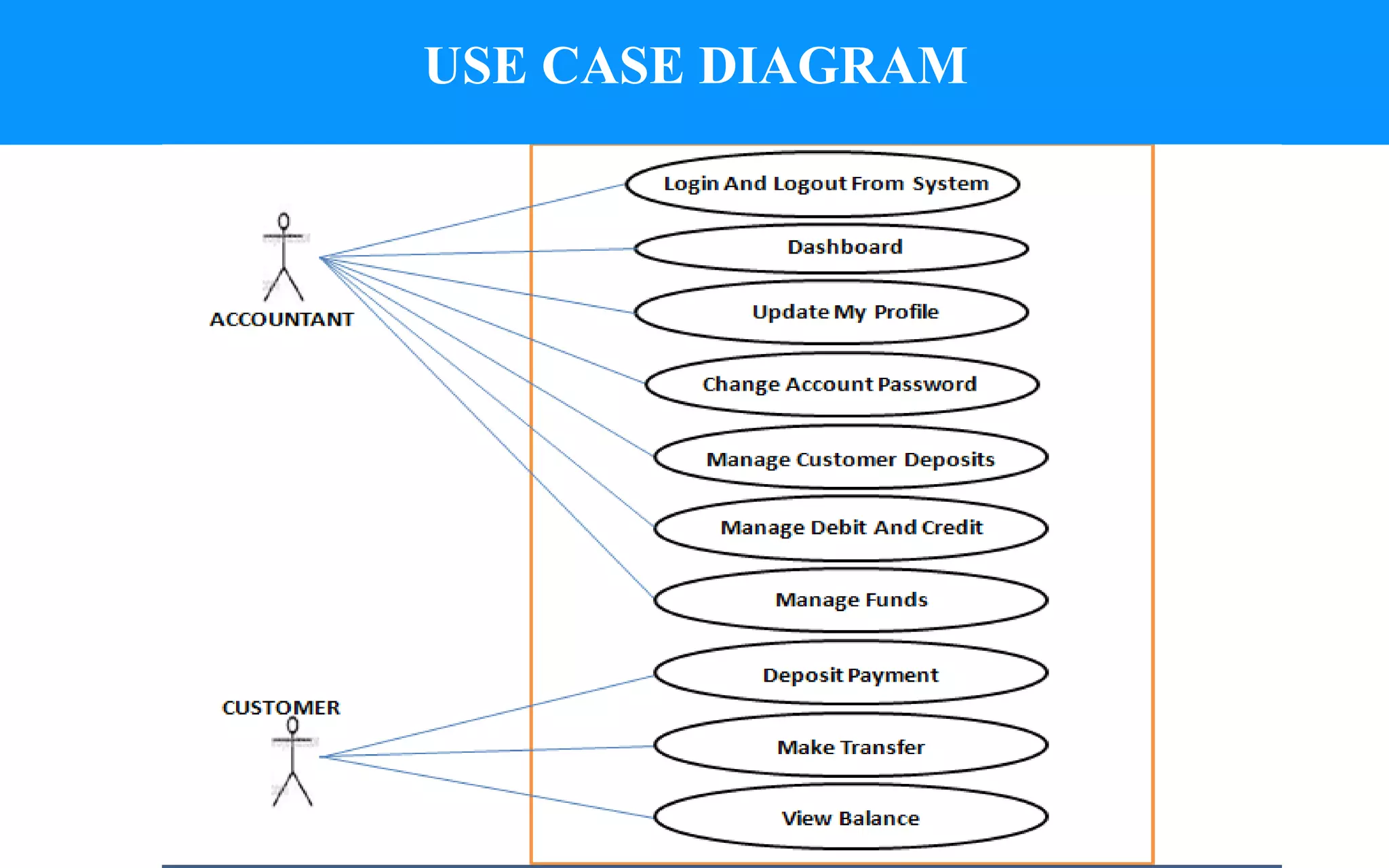 Banking Management System Project | PPTX