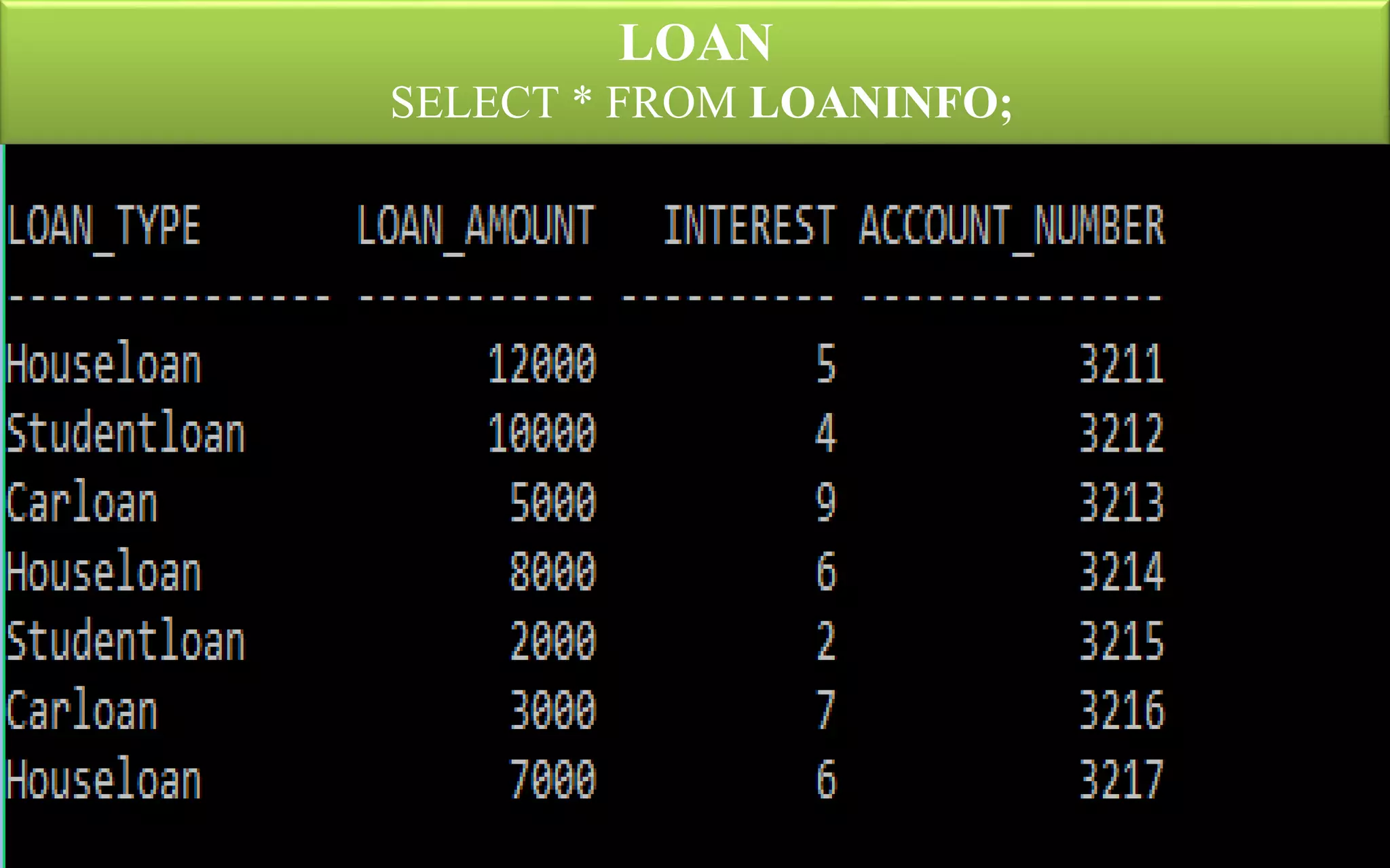 LOAN
SELECT * FROM LOANINFO;
 